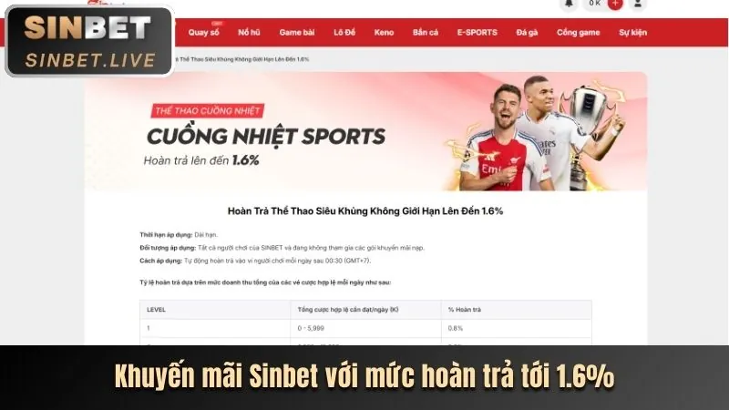 Chương trình hoàn trả hàng tuần tại jb88 trang chủ chính thức